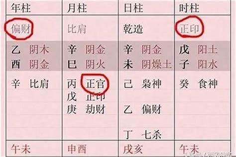 臨官|八字中临官是什么意思 大运先帝旺后临官冠带